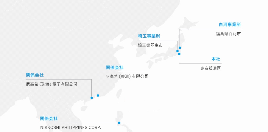 グループ体制地図