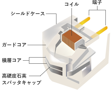 カセットテープレコーダ用シールドケース､積層コア　イラスト