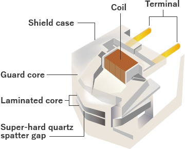 Shield case and laminated core for cassette tape recorder 