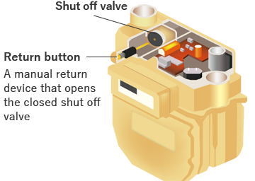 Our shut off valve on a gas meter