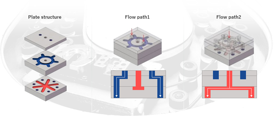 manifold