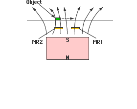 MR sensor’s operating principle