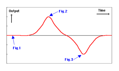 MR sensor’s operating principle