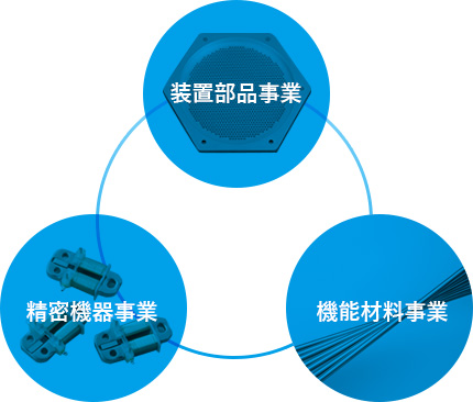 ニッコーシの3事業