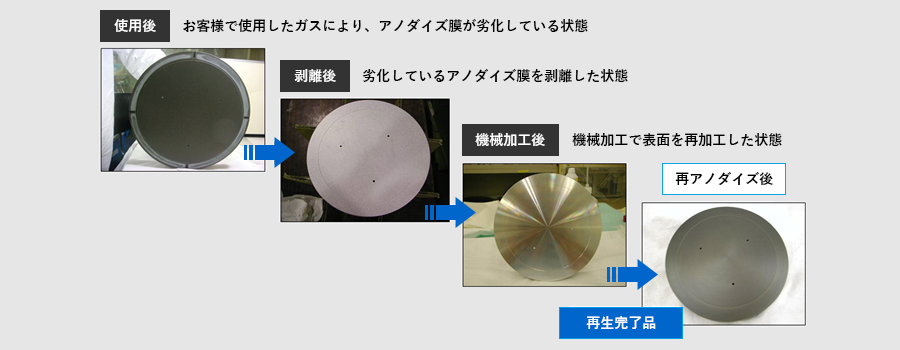 再生処理技術