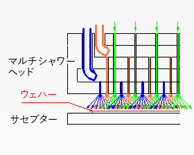 MOCVD用シャワープレート 成膜イメージ