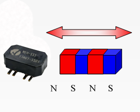 Detection of Linear Motion