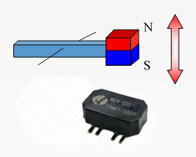 Detection of Reciprocal Motion