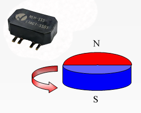 Detection of Rotary Motion