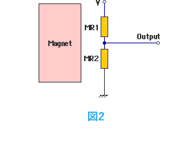 図2