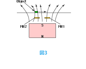 図3